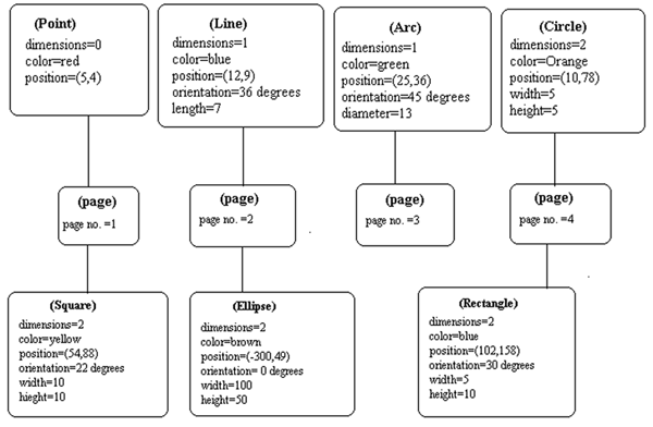 Schematic chart of the aggregation of the dimensions included in